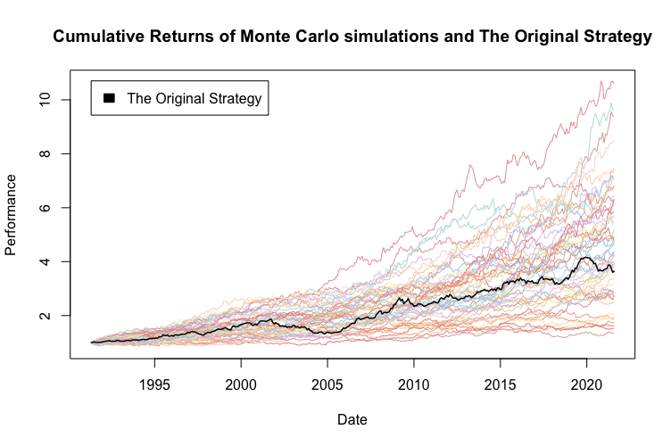 MCS06-cumulative.return.of.SimB